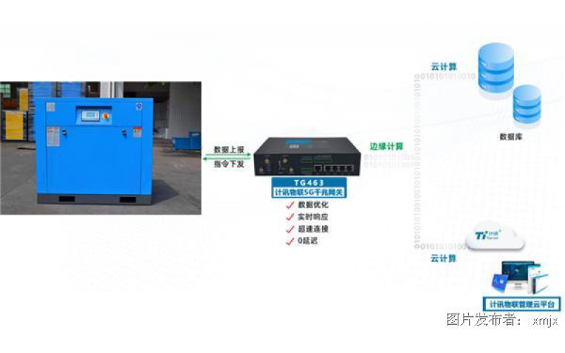 5g工業(yè)網(wǎng)關的壓縮機遠程監(jiān)控維護