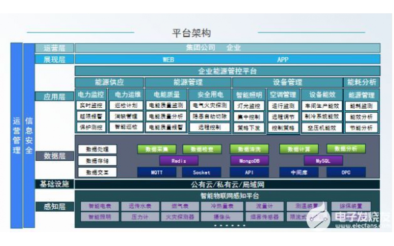 軋鋼行業(yè)能源管理現(xiàn)狀與解決方案