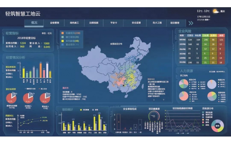 工廠可視化管理，來看看你了解多少？