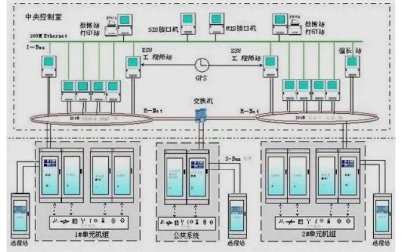 分散控制系統DCS未來發展趨勢如何？