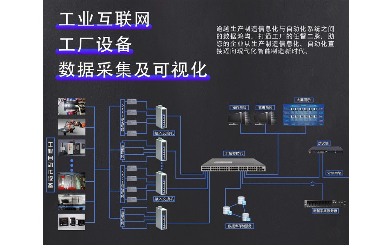 工廠數據采集及可視化：重慶世孚科技MDC系統對車間數控機床的管理